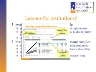 Lessons for institutions? even simple bibliometrics are not simple and they are rapidly becoming more complex and sophisticated  need for bibliometric expertise to understand and be able to employ a range of measures local, central or commercial services? researchers’ motivations and behaviours are complex need for assessments by others is implicit in all their motivations rewards come from assessments; RAE/REF part of a wider ecology disciplinary differences are real institutional policies and strategies must take account of them 