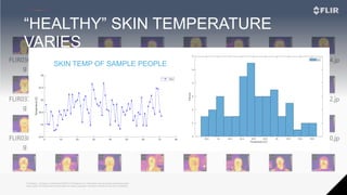 Proprietary - Company Confidential ©2020 FLIR Systems Inc. Information and equipment described herein
may require US Government authorization for export purposes. Diversion contrary to US law is prohibited.
“HEALTHY” SKIN TEMPERATURE
VARIES
SKIN TEMP OF SAMPLE PEOPLE
 