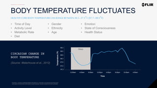 Proprietary - Company Confidential ©2020 FLIR Systems Inc. Information and equipment described herein
may require US Government authorization for export purposes. Diversion contrary to US law is prohibited.
BODY TEMPERATURE FLUCTUATES
• Time of Day
• Activity Level
• Metabolic Rate
• Diet
HEALTHYCOREBODYTEMPERATURECAN RANGEBETWEEN36.5–37.5°C(97.7–99.5°F)
• Gender
• Ethnicity
• Age
• Emotion
• State of Consciousness
• Health Status
CIRCADIAN CHANGE IN
BODY TEMPERATURE
Sleep
12:00am 4:00am 8:00am 12:00pm 4:00pm 8:00pm 12:00am 4:00am
97.2
97.5
97.8
98.3
98.6
99.0
99.3
Temperature(°F)
Time
(Source: Waterhouse et al., 2012)
 