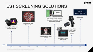 Proprietary - Company Confidential ©2020 FLIR Systems Inc. Information and equipment described herein
may require US Government authorization for export purposes. Diversion contrary to US law is prohibited.
EST SCREENING SOLUTIONS
JAN
2020
FEB MAR APR MAY JUN JUL AUG SEP
Coronavirus Cases
Spike in US
Screening Mode Standard
In Most Cameras
Free Screening Mode
Update
New Handheld
EST and Fixed
Mount EST
Models
Coming Soon….
FLIR Screen-EST™ Desktop
Software Released w/ Facial
Recognition Upgrade
On-Camera Screen
EST Mode
NEW
PRODUCTS
 