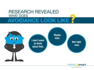 I don’t want
to think
about that.
Not right
now.
Maybe
later.
AVOIDANCE LOOK LIKE
WHAT DOES
RESEARCH REVEALED
?
www.imarketsmart.com
 