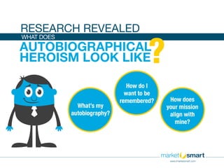 WHAT DOES
What’s my
autobiography?
How does
your mission
align with
mine?
How do I
want to be
remembered?
RESEARCH REVEALED
AUTOBIOGRAPHICAL
HEROISM LOOK LIKE?
www.imarketsmart.com
 