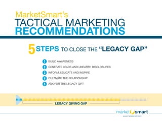 TACTICAL MARKETING
RECOMMENDATIONS
MarketSmart’s
5STEPS TO CLOSE THE “LEGACY GAP”
LEGACY GIVING GAP
BUILD AWARENESS
GENERATE LEADS AND UNEARTH DISCLOSURES
INFORM, EDUCATE AND INSPIRE
CULTIVATE THE RELATIONSHIP
ASK FOR THE LEGACY GIFT
1
3
2
4
5
www.imarketsmart.com
 