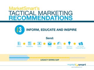 LEGACY GIVING GAP
INFORM, EDUCATE AND INSPIRE
Bulletins Newsletters Videos Emails Invite to
Webinars
Education
Messages
Link up with
Financial Planner
Send:
3
Step
TACTICAL MARKETING
RECOMMENDATIONS
MarketSmart’s
www.imarketsmart.com
 