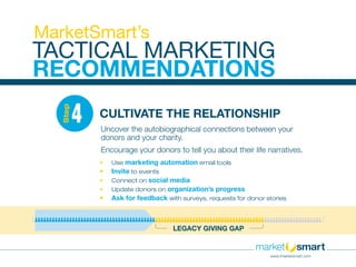LEGACY GIVING GAP
CULTIVATE THE RELATIONSHIP
Uncover the autobiographical connections between your
donors and your charity.
Encourage your donors to tell you about their life narratives.
•	 Use marketing automation email tools
•	 Invite to events
•	 Connect on social media
•	 Update donors on organization’s progress
•	 Ask for feedback with surveys, requests for donor stories
4
Step
TACTICAL MARKETING
RECOMMENDATIONS
MarketSmart’s
www.imarketsmart.com
 