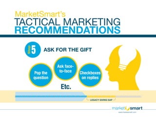 LEGACY GIVING GAP
ASK FOR THE GIFT5
Step
Etc.
Pop the
question
Ask face-
to-face Checkboxes
on replies
TACTICAL MARKETING
RECOMMENDATIONS
MarketSmart’s
www.imarketsmart.com
 