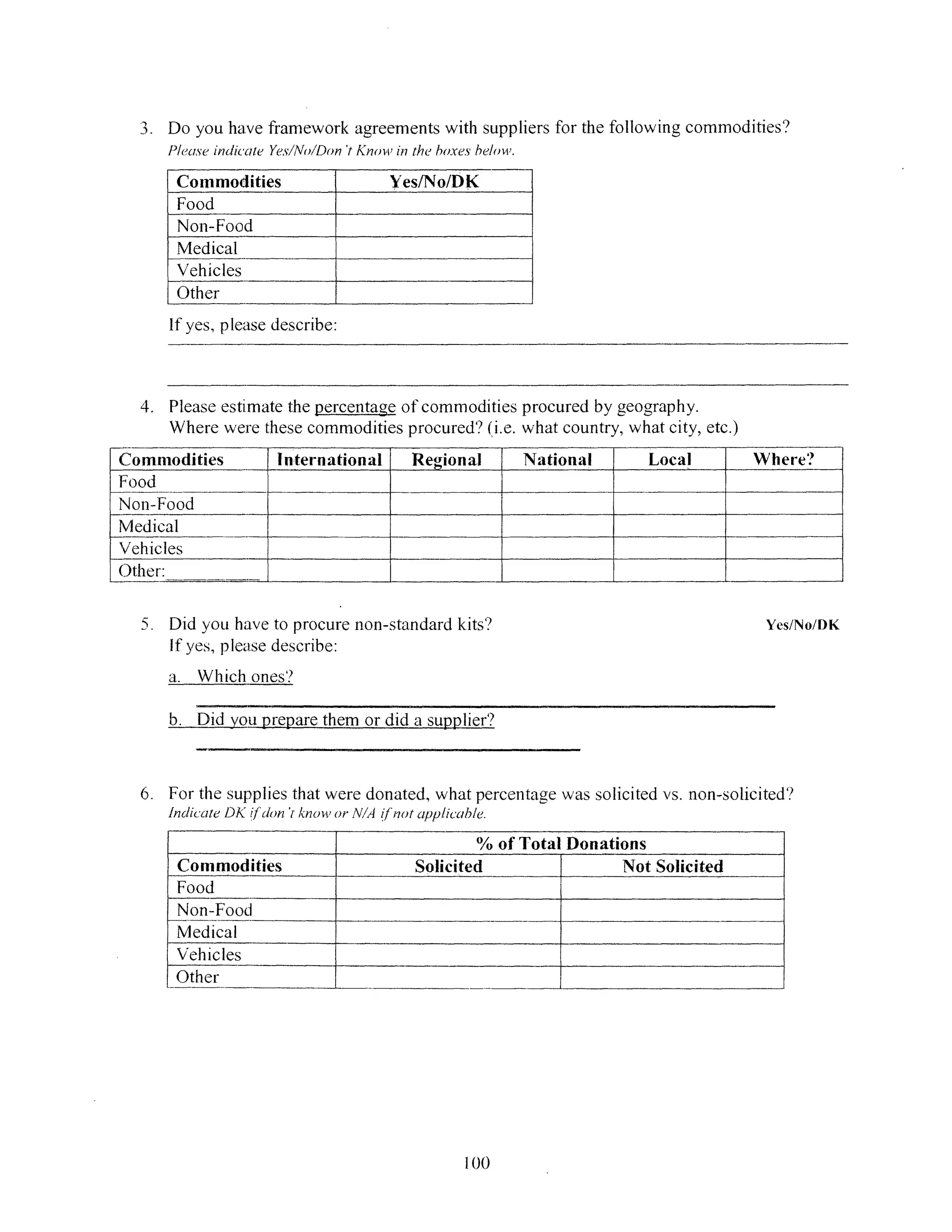 3. Do you have framework agreements with suppliers -forthe following commodities?
Pleaseindicate Yes/o/Don 't Kno,l in the boxes below.
Commodities Yes/No/DK
Food
Non-Food
Medical
Vehicles
Other
If yes, please describe:
4. Please estimate the percentage of commodities procured by geography.
Where were these commodities procured'? (i.e. what country, what city, etc.)
Commodities International Regional National Local Where?
Food
Non-Food
Medical
Vehicles
()ther: _..
___-. ... I
5. Did you have to procure non-standard kits'?
If yes, please describe:
a. Which ones'?
Yes/No/DK
b. Did you prepare them or did a supplier?
6. For the supplies that were donated, what percentage was solicited vs. non-solicited?
Indicate DK ifdon 7knowvor N/A if/not applicable.
% of Total Donations
Commodities Solicited J Not Solicited
Food I
Non-Food
Medical
Vehicles
Other
100
m , . ._ , . ..
 