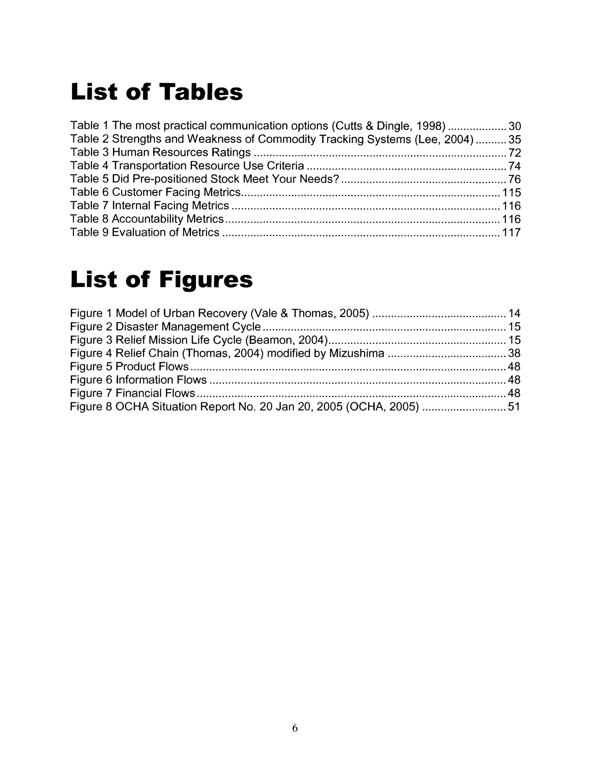 List of Tables
Table 1The most practical communication options (Cutts & Dingle, 1998)................... 30
Table 2 Strengths and Weakness of Commodity Tracking Systems (Lee, 2004)........ 35
Table 3 Human Resources Ratings .............................................................. 72
Table 4 Transportation Resource Use Criteria .............................................................. 74
Table 5 Did Pre-positioned Stock Meet Your Needs?..................................................... 76
Table 6 Customer Facing Metrics.............................................................. 115
Table 7 Internal Facing Metrics .............................................................. 116
Table 8 Accountability Metrics................................................................................... 116
Table 9 Evaluation of Metrics .............................................................. 117
List of Figures
Figure 1 Model of Urban Recovery (Vale & Thomas, 2005) ........................................... 14
Figure 2 Disaster Management Cycle .............................................................. 15
Figure 3 Relief Mission Life Cycle (Beamon, 2004) ......................................................... 15
Figure 4 Relief Chain (Thomas, 2004) modified by Mizushima ...................................... 38
Figure 5 Product Flows. ............................................................. 48
Figure 6 Information Flows .............................................................. ......... 48
Figure 7 Financial Flows .............................................................. 48
Figure 8 OCHA Situation Report No. 20 Jan 20, 2005 (OCHA, 2005) ........................... 51
6
 