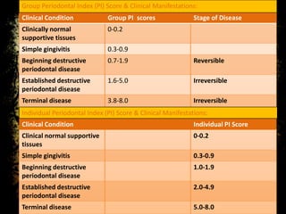 Pri Screening Rug Score Chart russellsperiodontalindex 2.pdf