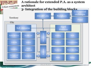 SYSTEM ARCHITECTURE AS A MEANS TO BUILD SMART CITIES | PPTX
