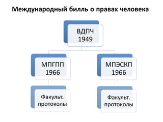Международный билль о правах человека
ВДПЧ
1949
МПГПП
1966
Факульт.
протоколы
МПЭСКП
1966
Факульт.
протоколы
 