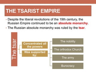 • Despite the liberal revolutions of the 19th century, the
Russian Empire continued to be an absolute monarchy.
• The Russian absolute monarchy was ruled by the tsar.
THE TSARIST EMPIRE
Thetsar
Concentrated all
the powers
Was supported
by:
The nobility
The orthodox Church
The army
Burocracy
 