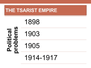 Political
problems
1898
1903
1905
1914-1917
THE TSARIST EMPIRE
 