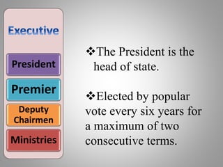 President
Premier
Deputy
Chairmen
Ministries
The President is the
head of state.
Elected by popular
vote every six years for
a maximum of two
consecutive terms.
 