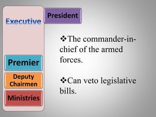 President
Premier
Deputy
Chairmen
Ministries
The commander-in-
chief of the armed
forces.
Can veto legislative
bills.
 