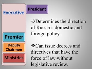 President
Premier
Deputy
Chairmen
Ministries
Determines the direction
of Russia’s domestic and
foreign policy.
Can issue decrees and
directives that have the
force of law without
legislative review.
 