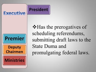 President
Premier
Deputy
Chairmen
Ministries
Has the prerogatives of
scheduling referendums,
submitting draft laws to the
State Duma and
promulgating federal laws.
 