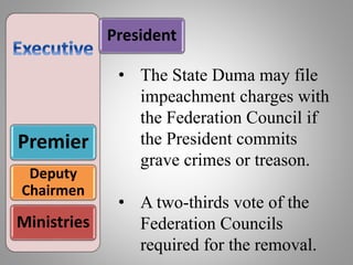 President
Premier
Deputy
Chairmen
Ministries
• The State Duma may file
impeachment charges with
the Federation Council if
the President commits
grave crimes or treason.
• A two-thirds vote of the
Federation Councils
required for the removal.
 
