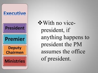 President
Premier
Deputy
Chairmen
Ministries
With no vice-
president, if
anything happens to
president the PM
assumes the office
of president.
 