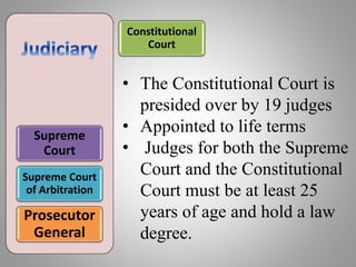 Supreme
Court
Supreme Court
of Arbitration
Prosecutor
General
• The Constitutional Court is
presided over by 19 judges
• Appointed to life terms
• Judges for both the Supreme
Court and the Constitutional
Court must be at least 25
years of age and hold a law
degree.
Constitutional
Court
 
