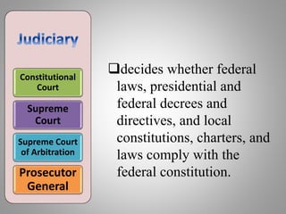 Constitutional
Court
Supreme
Court
Supreme Court
of Arbitration
Prosecutor
General
decides whether federal
laws, presidential and
federal decrees and
directives, and local
constitutions, charters, and
laws comply with the
federal constitution.
 