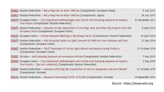 Source : https://www.wto.org
 