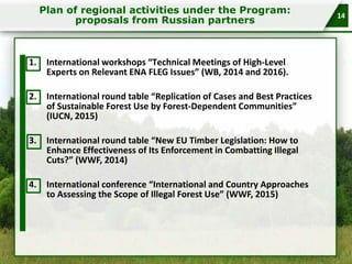 Plan of regional activities under the Program:
proposals from Russian partners

1.

International workshops “Тechnical Meetings of High-Level
Experts on Relevant ENA FLEG Issues” (WB, 2014 and 2016).

2.

International round table “Replication of Cases and Best Practices
of Sustainable Forest Use by Forest-Dependent Communities”
(IUCN, 2015)

3.

International round table “New EU Timber Legislation: How to
Enhance Effectiveness of Its Enforcement in Combatting Illegal
Cuts?” (WWF, 2014)

4.

International conference “International and Country Approaches
to Assessing the Scope of Illegal Forest Use” (WWF, 2015)

14

 