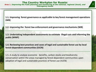 The Country Workplan for Russia:

Area 1. Improving the FLEG planning and monitoring at the national, regional (local), and
interagency levels

1.1. Improving forest governance as applicable to key forest management operations
(WB)
1.2. Improving the forest law enforcement and governance mechanisms (WB)
1.3. Undertaking independent assessments to estimate illegal cuts and informing the
public (WWF)

1.4. Reviewing best practices and cases of legal and sustainable forest use by local
forest-dependent communities (IUCN)
1.5. A study to analyze economic benefits, carbon stocks and biodiversity
conservation within the areas managed by forest-dependent communities upon
adoption of legal and sustainable practices of forest use (IUCN)

7

 