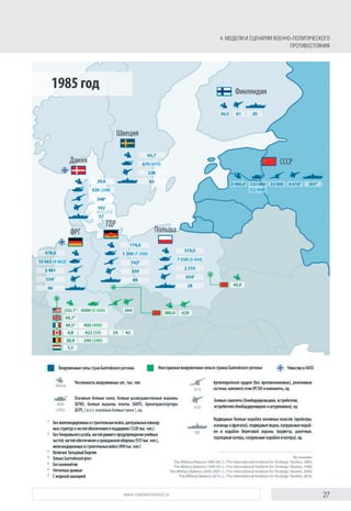 27www.russiancouncil.ru
4. МОДЕЛИ И СЦЕНАРИИ ВОЕННО-ПОЛИТИЧЕСКОГО
ПРОТИВОСТОЯНИЯ
 