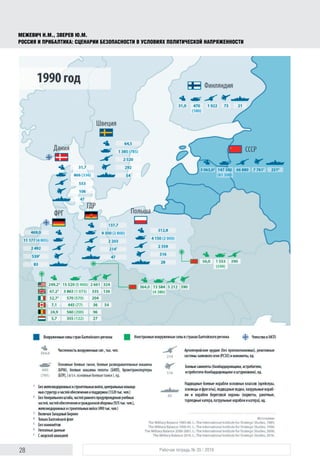 28 Рабочая тетрадь № 35 / 2016
МЕЖЕВИЧ Н.М., ЗВЕРЕВ Ю.М.
РОССИЯ И ПРИБАЛТИКА: СЦЕНАРИИ БЕЗОПАСНОСТИ В УСЛОВИЯХ ПОЛИТИЧЕСКОЙ НАПРЯЖЕННОСТИ
 