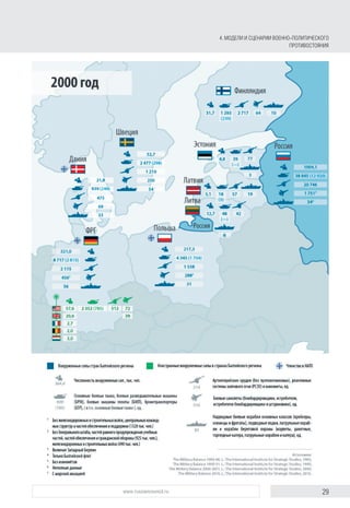 29www.russiancouncil.ru
4. МОДЕЛИ И СЦЕНАРИИ ВОЕННО-ПОЛИТИЧЕСКОГО
ПРОТИВОСТОЯНИЯ
 
