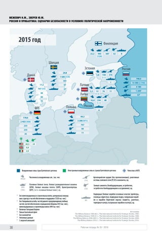30 Рабочая тетрадь № 35 / 2016
МЕЖЕВИЧ Н.М., ЗВЕРЕВ Ю.М.
РОССИЯ И ПРИБАЛТИКА: СЦЕНАРИИ БЕЗОПАСНОСТИ В УСЛОВИЯХ ПОЛИТИЧЕСКОЙ НАПРЯЖЕННОСТИ
 