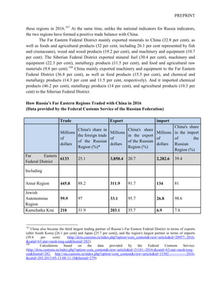 PREPRINT
these regions in 2016.167
At the same time, unlike the national indicators for Russia indicators,
the two regions have formed a positive trade balance with China.
The Far Eastern Federal District mainly exported minerals to China (32.8 per cent), as
well as foods and agricultural products (32 per cent, including 26.1 per cent represented by fish
and crustaceans), wood and wood products (19.2 per cent), and machinery and equipment (10.7
per cent). The Siberian Federal District exported mineral fuel (30.4 per cent), machinery and
equipment (22.3 per cent), metallurgy products (11.5 per cent), and food and agricultural raw
materials (9.8 per cent).168
China mainly exported machinery and equipment to the Far Eastern
Federal District (36.8 per cent), as well as food products (15.5 per cent), and chemical and
metallurgy products (14.3 per cent and 11.5 per cent, respectively). And it imported chemical
products (46.2 per cent), metallurgy products (14 per cent), and agricultural products (10.3 per
cent) to the Siberian Federal District.
How Russia’s Far Eastern Regions Traded with China in 2016
(Data provided by the Federal Customs Service of the Russian Federation)
Trade Export import
Millions
of
dollars
China's share in
the foreign trade
of the Russian
Region (%)*
Millions
of
dollars
China's share
in the export
of the Russian
Region (%)
Millions
of
dollars
China's share
in the import
of the
Russian
Region (%)
Far Eastern
Federal District
6133 25.1 3,850.4 20.7 2,282.6 39.4
Including
Amur Region 445.8 88.2 311.9 91.7 134 81
Jewish
Autonomous
Region
59.9 97 33.1 95.7 26.8 98.6
Kamchatka Krai 210 31.9 203.1 35.7 6.9 7.8
167
China also became the third largest trading partner of Russia’s Far Eastern Federal District in terms of exports
(after South Korea [26.1 per cent] and Japan [25.7 per cent]), and the region's largest partner in terms of imports
(39.4 per cent) (http://dvtu.customs.ru/index.php?option=com_content&view=article&id=20957:-2016-
&catid=63:stat-vnesh-torg-cat&Itemid=282).
168
Calculations based on the data provided by the Federal Customs Service:
(http://dvtu.customs.ru/index.php?option=com_content&view=article&id=21181:-2016-&catid=63:stat-vnesh-torg-
cat&Itemid=282, http://stu.customs.ru/index.php?option=com_content&view=article&id=15302:--------------2016-
&catid=203:2013-05-13-08-11-10&Itemid=279)
 