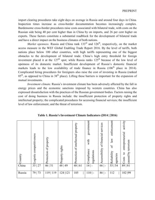 PREPRINT
import clearing procedures take eight days on average in Russia and around four days in China.
Inspection times increase as cross-border documentation becomes increasingly complex.
Burdensome cross-border procedures raise costs associated with bilateral trade, with costs on the
Russian side being 40 per cent higher than in China by on imports, and 26 per cent higher on
exports. These factors constitute a substantial roadblock for the development of bilateral trade
and have a direct impact on the business climates of both nations.
Market openness. Russia and China rank 133rd
and 126th
, respectively, on the market
access measure in the WEF Global Enabling Trade Report 2016. By the level of tariffs, both
nations place below 100 other countries, with high tariffs representing one of the biggest
obstacles to the development of bilateral trade. China’s high entry threshold for foreign
investment placed it at the 127th
spot; while Russia ranks 125th
because of the low level of
openness of its domestic market. Insufficient development of Russia’s domestic financial
markets leads to the low availability of trade finance in Russia (106th
place in 2014).
Complicated hiring procedures for foreigners also raise the cost of investing in Russia (ranked
85th
, as opposed to China in 38th
place). Lifting these barriers is important for the expansion of
mutual investments.
Investment climate. Russia’s investment climate has been adversely affected by the fall in
energy prices and the economic sanctions imposed by western countries. China has also
expressed dissatisfaction with the practices of the Russian government bodies. Factors raising the
cost of doing business in Russia include: the insufficient protection of property rights and
intellectual property; the complicated procedures for accessing financial services; the insufficient
level of law enforcement; and the threat of terrorism.
Table 1. Russia’s Investment Climate Indicators (2014 | 2016)
Country
Logisticcompetitiveness
Protectionofproperty
Propertyrights
Protectionofintellectualproperty
Compliancewithgovernment
regulations
Accessibilityoffinancialservices
Reliabilityoflawenforcement
agencies
Coststoentrepreneurialactivity
causedbyterrorism
China 35 | 27 46 | 51 48 | 49 48 | 61 14 | - 66 | - 55 | 54 89 | 81
Russia 79 | 73 119 | 119 124 |121 105 | 110 | - 86 | - 112 | 102 |99
 