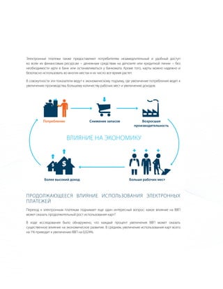 Электронные платежи также предоставляют потребителям незамедлительный и удобный доступ
ко всем их финансовым ресурсам − денежным средствам на депозите или кредитной линии − без
необходимости идти в банк или останавливаться у банкомата. кроме того, карты можно надежно и
безопасно использовать во многих местах и их число все время растет.

в совокупности эти показатели ведут к экономическому подъему, где увеличение потребления ведет к
увеличению производства, большему количеству рабочих мест и увеличению доходов.




          Потребление                  Снижение запасов                Возросшая
                                                                   производительность


                         влияНие На ЭкоНомику




           Более высокий доход                                  Больше рабочих мест



продолжающееся влияНие использоваНия ЭлектроННых
платежеЙ
переход к электронным платежам поднимает еще один интересный вопрос: какое влияние на ввп
может оказать продолжительный рост использования карт?

в ходе исследования было обнаружено, что каждый процент увеличения ввп может оказать
существенное влияние на экономическое развитие. в среднем, увеличение использования карт всего
на 1% приводит к увеличению ввп на 0,024%.
 