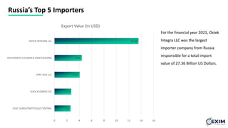 Russia import export data | PDF