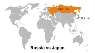 10
Population 143,5 mln
Moscow 11,5 mln (World’s Top-10)
 
