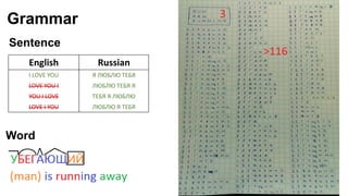 Alphabet: 33 letters
15
 