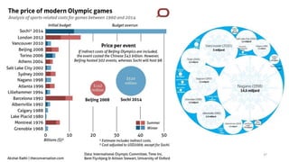 Moscow Summer Olympic Games 1980
37
 