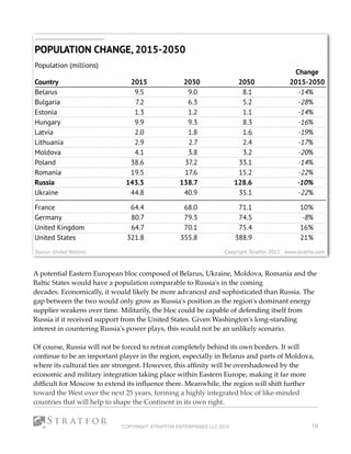 A potential Eastern European bloc composed of Belarus, Ukraine, Moldova, Romania and the
Baltic States would have a population comparable to Russia's in the coming
decades. Economically, it would likely be more advanced and sophisticated than Russia. The
gap between the two would only grow as Russia's position as the region's dominant energy
supplier weakens over time. Militarily, the bloc could be capable of defending itself from
Russia if it received support from the United States. Given Washington's long-standing
interest in countering Russia's power plays, this would not be an unlikely scenario. 
Of course, Russia will not be forced to retreat completely behind its own borders. It will
continue to be an important player in the region, especially in Belarus and parts of Moldova,
where its cultural ties are strongest. However, this afﬁnity will be overshadowed by the
economic and military integration taking place within Eastern Europe, making it far more
difﬁcult for Moscow to extend its inﬂuence there. Meanwhile, the region will shift further
toward the West over the next 25 years, forming a highly integrated bloc of like-minded
countries that will help to shape the Continent in its own right. 
COPYRIGHT STRATFOR ENTERPRISES LLC 2015 19
 