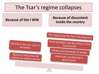 The Tsar’s regime collapses
                      Because of discontent
Because of the I WW
                       inside the country
 