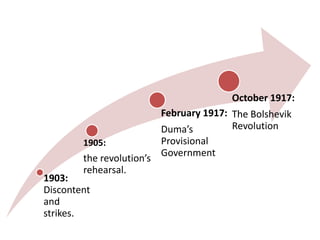 October 1917:
                           February 1917: The Bolshevik
                           Duma’s         Revolution
        1905:              Provisional
                           Government
        the revolution’s
        rehearsal.
1903:
Discontent
and
strikes.
 