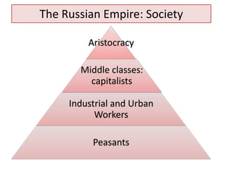 The Russian Empire: Society

         Aristocracy

       Middle classes:
         capitalists

     Industrial and Urban
           Workers

          Peasants
 
