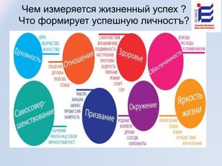 Чем измеряется жизненный успех ?
Что формирует успешную личностъ?
 