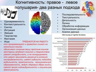 • Одновременность
• Контекстуальность
• Синтез
• Интуиция
• Эмоции
• Творчество
• Фантазия
• Игра
• Последовательность
• Текстуальность
• Детальность
• Логика
• Обработка информации
• Организация данных
• Анализ данных
Когнитивность: правое - левое
полушария- два разных подхода
ТРЕБУЮТСЯ НА РАБОТУ:
- кто программирует и грамотно пишет на
нескольких языках
- объясняют сложные вещи простым языком
- мастерски владеют логикой и творчеством
- умеют сотрудничать, а не конкурировать
- кто умеет принимать решения в условиях
неопределенности, имеет гибкость подходов,
мобильность, креативность, эмоциональную
образованность, ведут здоровый образ жизни,
имеют яркую индивидуальность и социальную
адаптивность
 