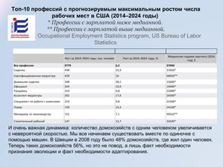Рост за 2014–2024 годы, тыс. человек Рост за 2014–2024 годы, %
Медианная годовая зарплата (2016
год), $
Все профессии 9779 6,5 37040
Сиделка 458 25,9 21920*
Сертифицированная медсестра 439 16 68450**
Домашняя сиделка 348 38,1 22600*
Официант 343 10,9 19440*
Продавец 314 6,8 22680*
Ассистент медсестры 262 17,6 26590*
Специалист по работе с клиентами 253 9,8 32300*
Повар 159 14,3 24140*
Менеджер по производству 151 7,1 99310**
Строительный рабочий 147 12,7 33430*
Тoп-10 профессий с прогнозируемым максимальным ростом числа
рабочих мест в США (2014–2024 годы)
* Профессии с зарплатой ниже медианной.
** Профессии с зарплатой выше медианной.
Источник: Occupational Employment Statistics program, US Bureau of Labor
Statistics.
И очень важная динамика: количество домохозяйств с одним человеком увеличивается
с невероятной скоростью. Мы все начинаем существовать вместе по одиночке с
помощью машин. В Швеции в 2008 году было 48% домохозяйств, где жил один человек.
Теперь таких домохозяйств 56%, но это не повод, а лишь факт необходимости
признания эволюции и факт необходимости адаптирования.
 