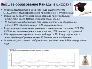 • Ребенку родившемуся в 2012 году надо будет заплатитъ
$ 140,000 за 4 года образования с проживанием и с учебниками.
• Около 450 тыс выпускников вузов в Канаде при этом толъко
в 2012-2013 более 400 тыс студентов взяли кредит
• 78 % студентов работают для того чтобы оплатитъ их образование
и более 39% работают между 11-20 часами в неделю
• В среднем долг выпускника канадского университета составляет $27,000,
43 % из них занимают денъги у государства, 18% занимают у родителей
• 85% студентов поступивших на первый курс в 2014 году подписалисъ
на полный год обучения, значит 15 % на частичное обучение
• Оценивают, что стоимостъ образованию увеличится на 8.6% в следующие 4
года
Высшее образование Канады в цифрах !
 
