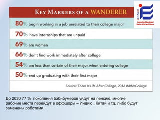 До 2030 77 % поколения бэбибумеров уйдут на пенсию, многие
рабочие места перейдут в оффшоры – Индию , Китай и тд, либо будут
заменены роботами.
 