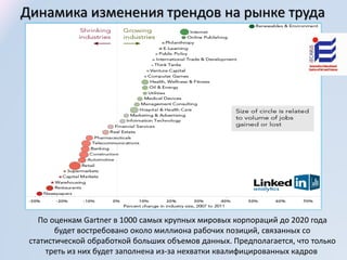 Динамика изменения трендов на рынке труда
По оценкам Gartner в 1000 самых крупных мировых корпораций до 2020 года
будет востребовано около миллиона рабочих позиций, связанных со
статистической обработкой больших объемов данных. Предполагается, что только
треть из них будет заполнена из-за нехватки квалифицированных кадров
 