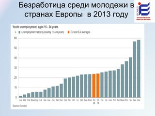 Безработица среди молодежи в
странах Европы в 2013 году
 